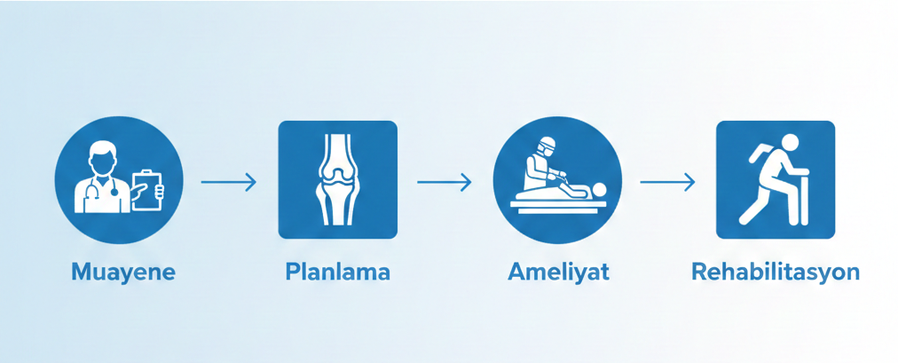 Eklem protez cerrahisi ameliyat süreci